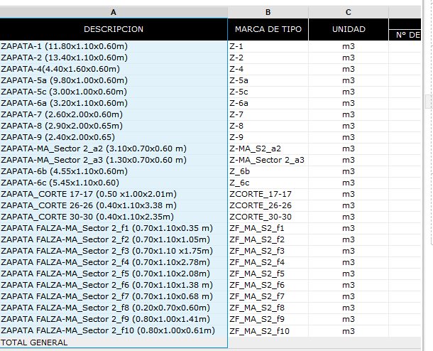 Tabla de cuantificación de zapatas extraída del modelo